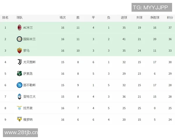 最新意甲直播球队排名及赛季积分榜动态 最新意甲直播球队排名及赛季积分榜动态