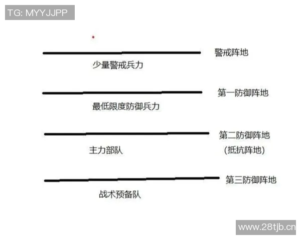 以卫士为核心,探讨现代防线构建的策略与战术创新 以卫士为核心,探讨现代防线构建的策略与战术创新