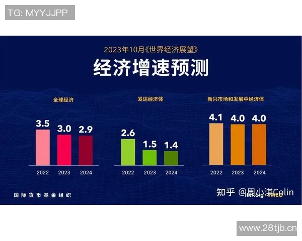 全球经济复苏步伐放缓 国际货币基金组织下调全球增长预期